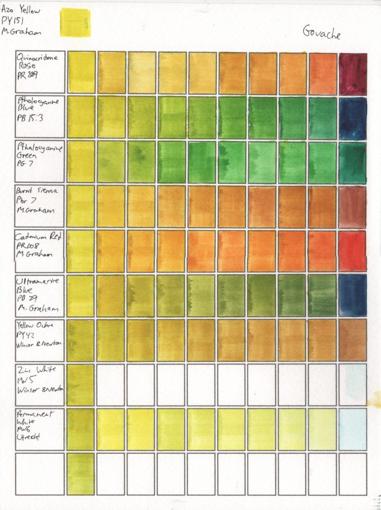 Gouache Color Mixes: Azo Yellow (PY151) M. Graham