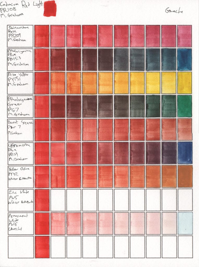 Gouache Color Mixes: Cadmium Red (PR108) M. Graham