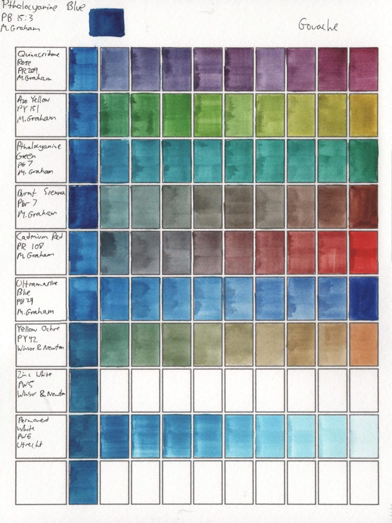 Gouache Color Mixes: Pthalocyanine Blue (PB15:3) M. Graham