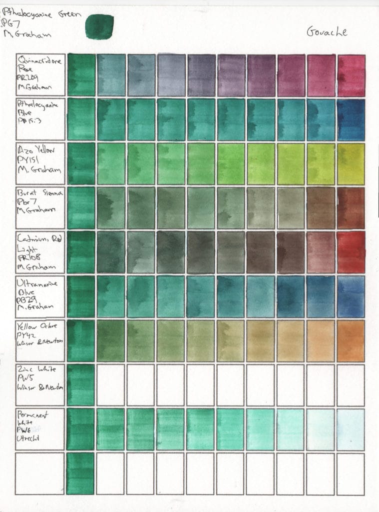 Gouache Color Mixes: Pthalocyanine Green (PG7) M. Graham