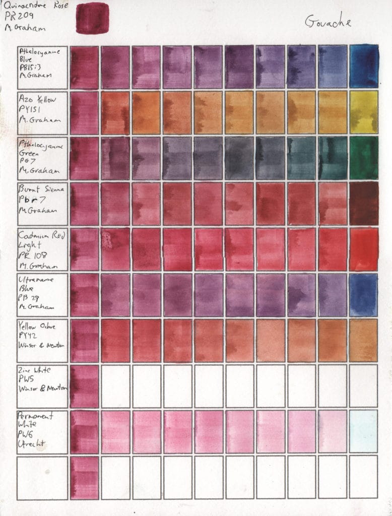 Gouache Color Mixes: Quinacridone Rose (PR209) M. Graham