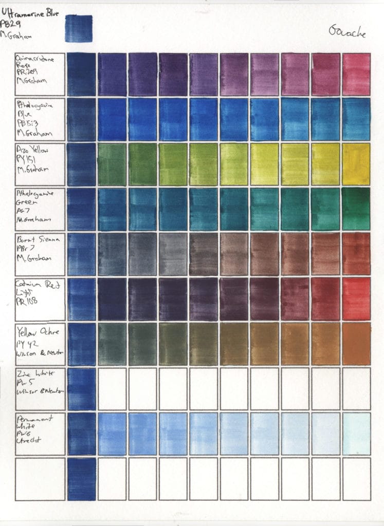 Gouache Color Mixes: Ultramarine Blue (PB29) M. Graham