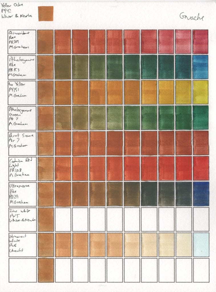 Gouache Color Mixes: Yellow Ochre (PY42) Winsor & Newton